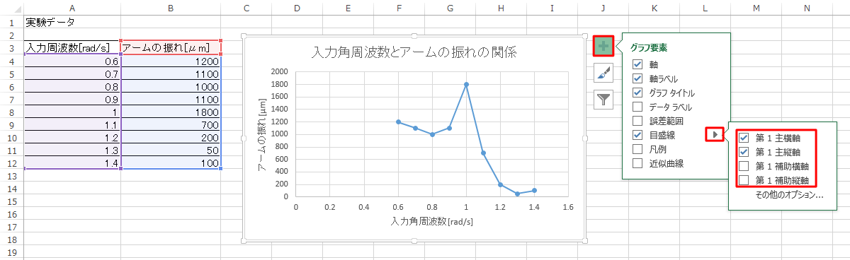 Excel13 02 Excel を用いたグラフ作成 実験グラフ設定